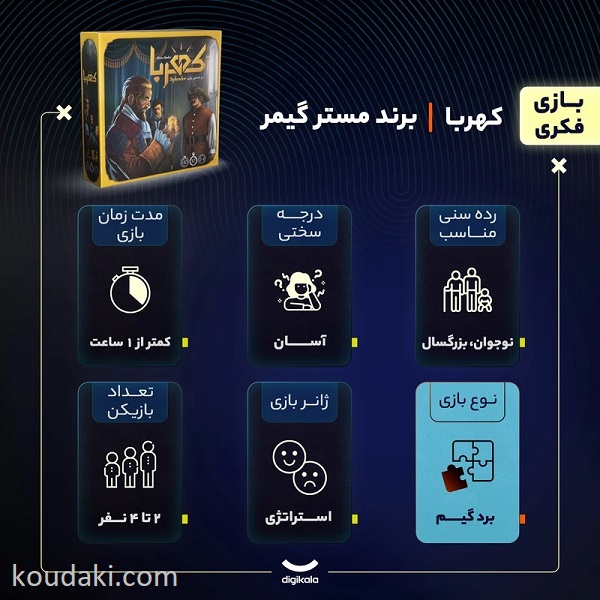 آموزش برد گیم بازی فکری کهربا
